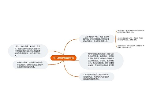 小儿麻疹的病理特点