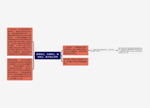 股权转让、出资转让、股份转让、股本转让异同