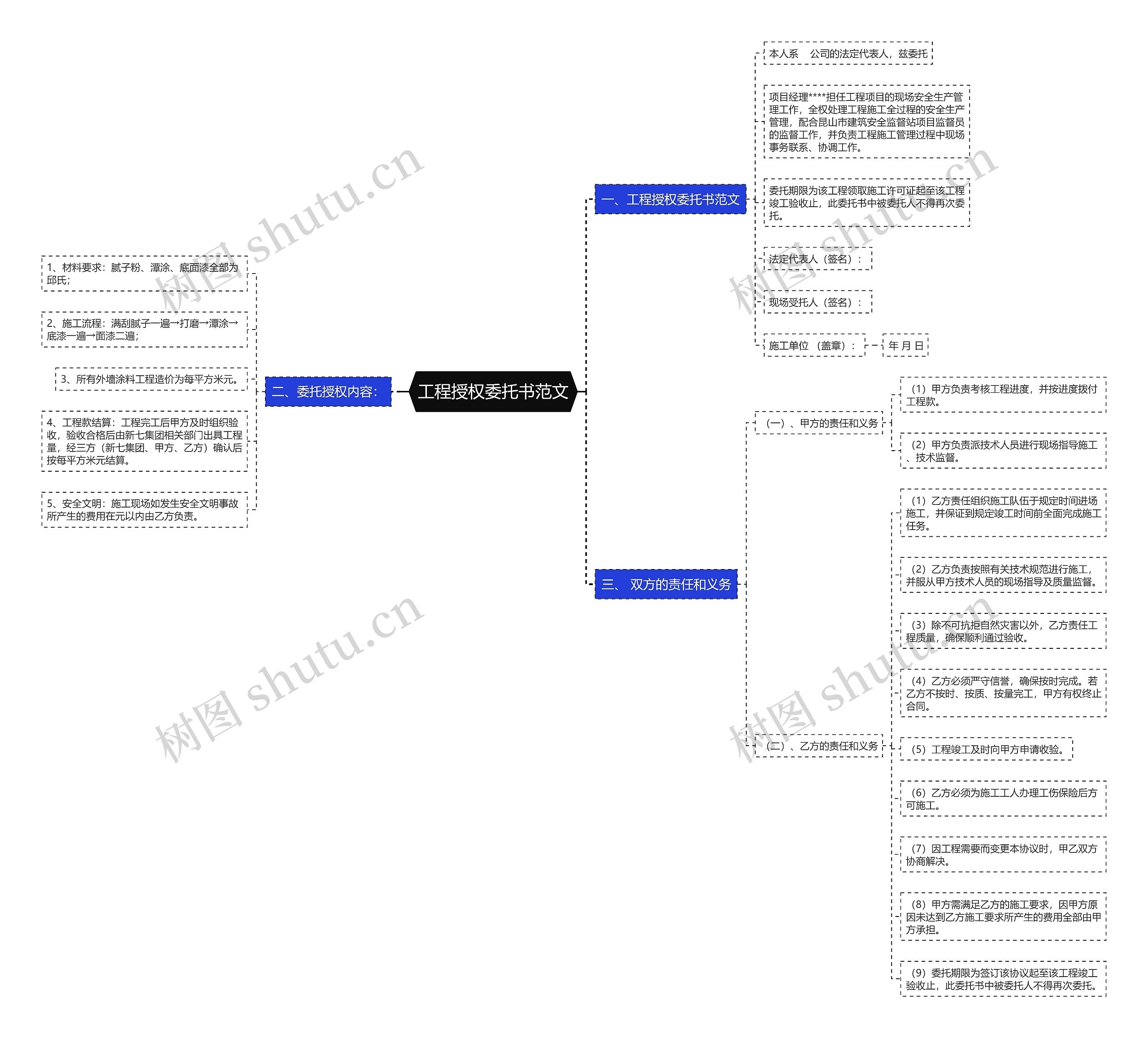 工程授权委托书范文思维导图