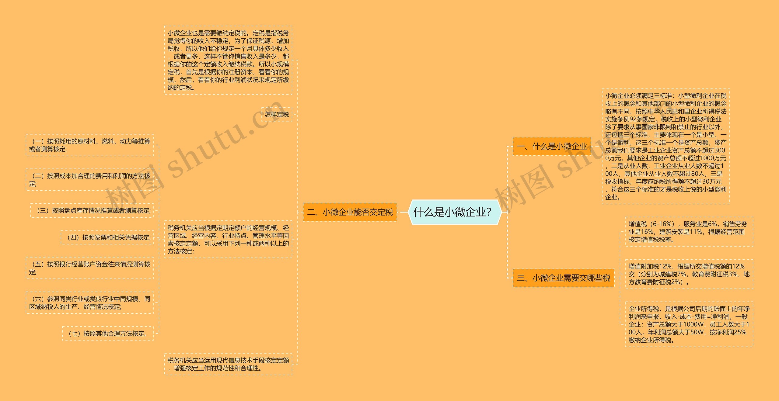 什么是小微企业？思维导图