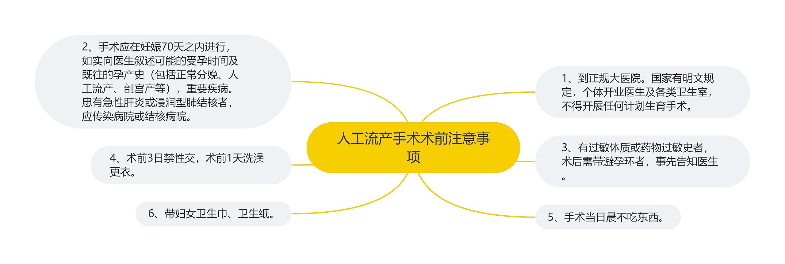 人工流产手术术前注意事项 人工流产手术术前注意事项