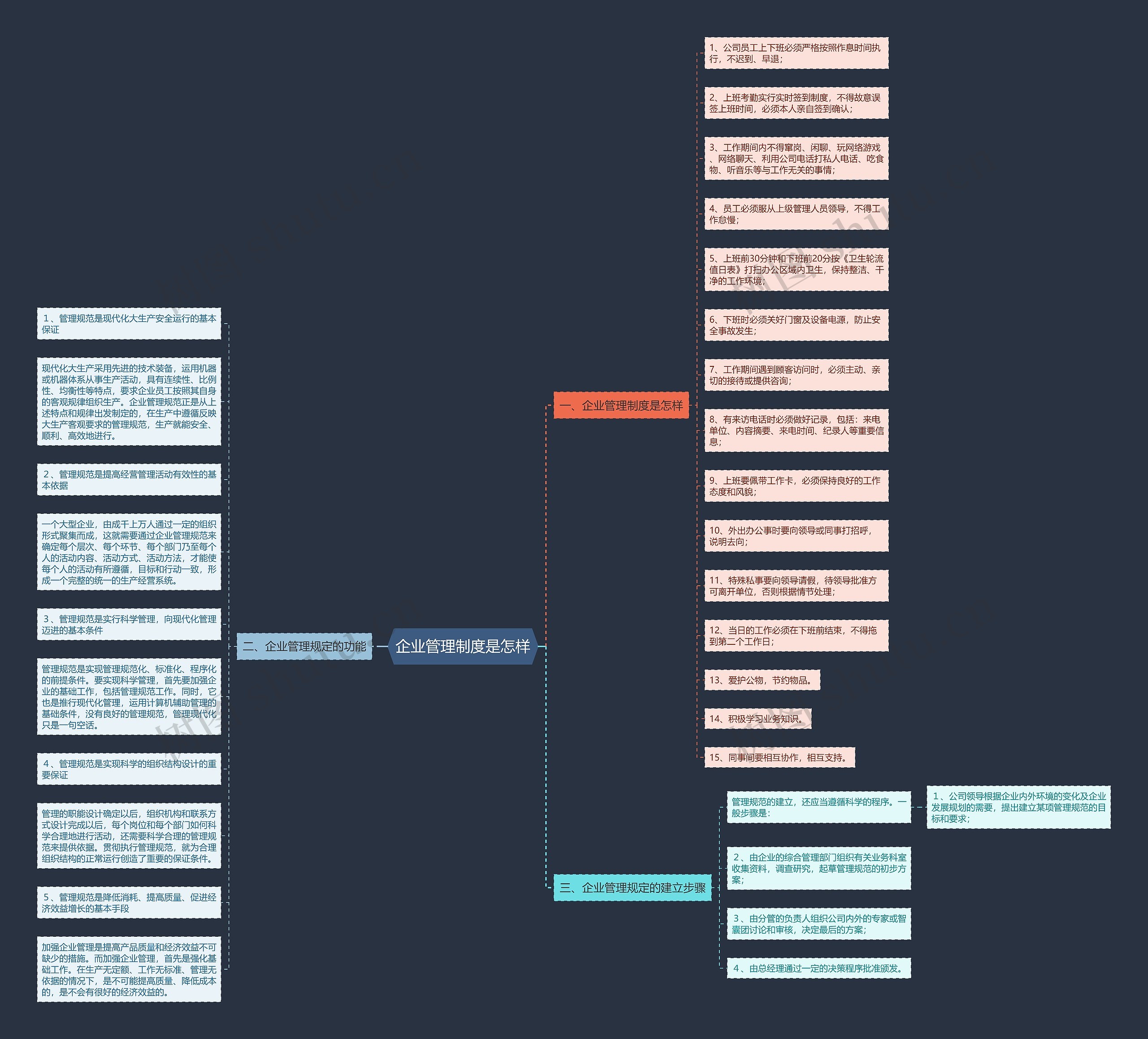 企业管理制度是怎样 企业管理制度是怎样