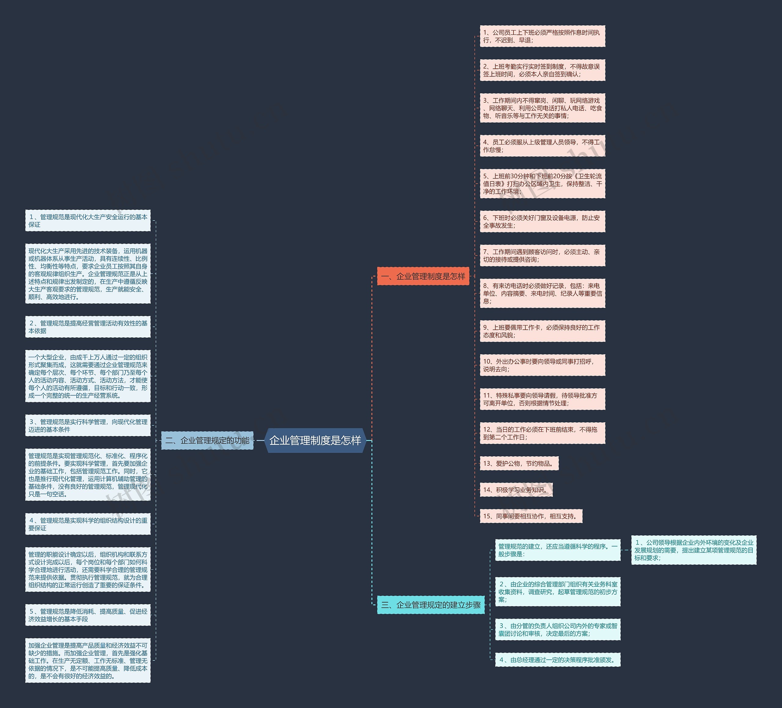 企业管理制度是怎样思维导图