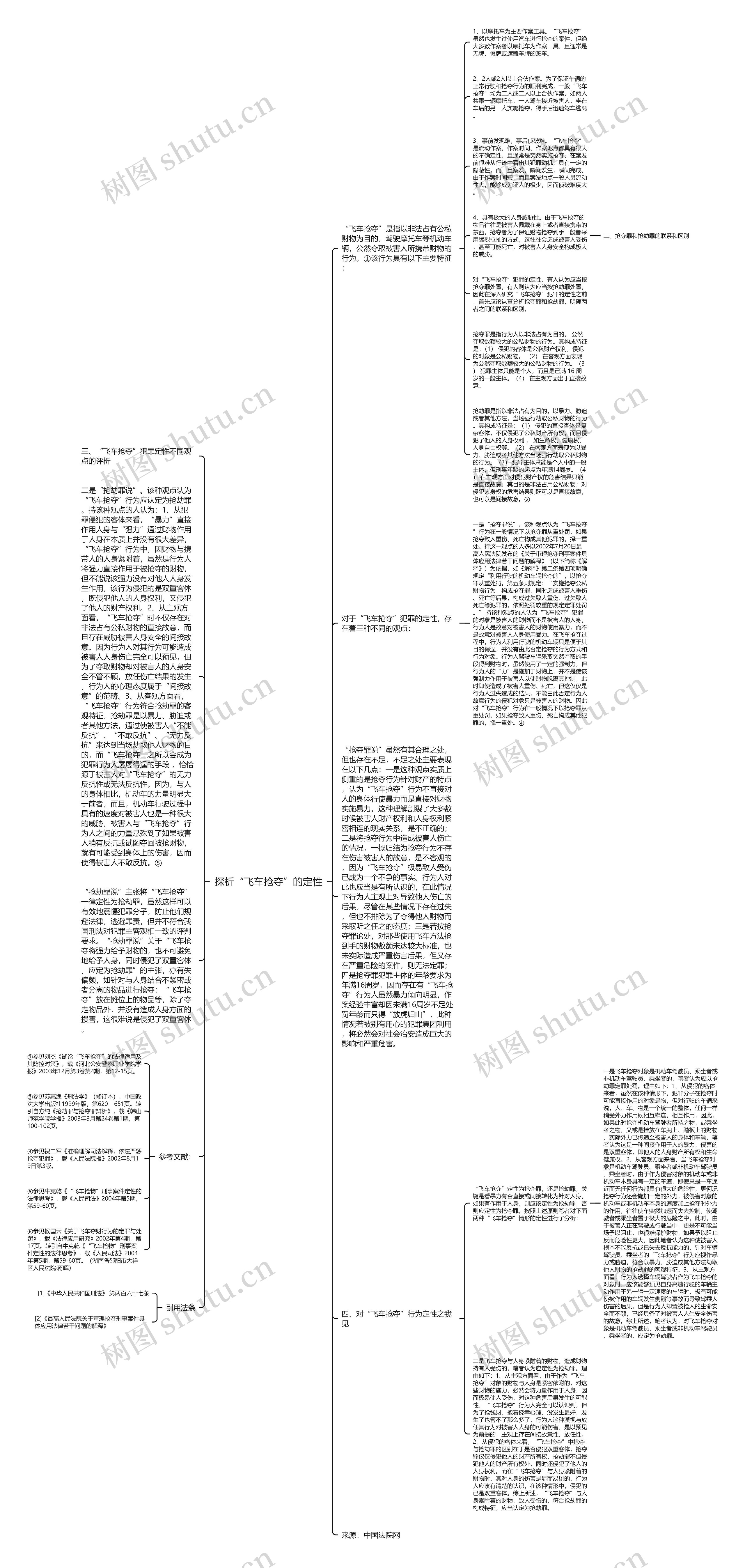 探析“飞车抢夺”的定性思维导图