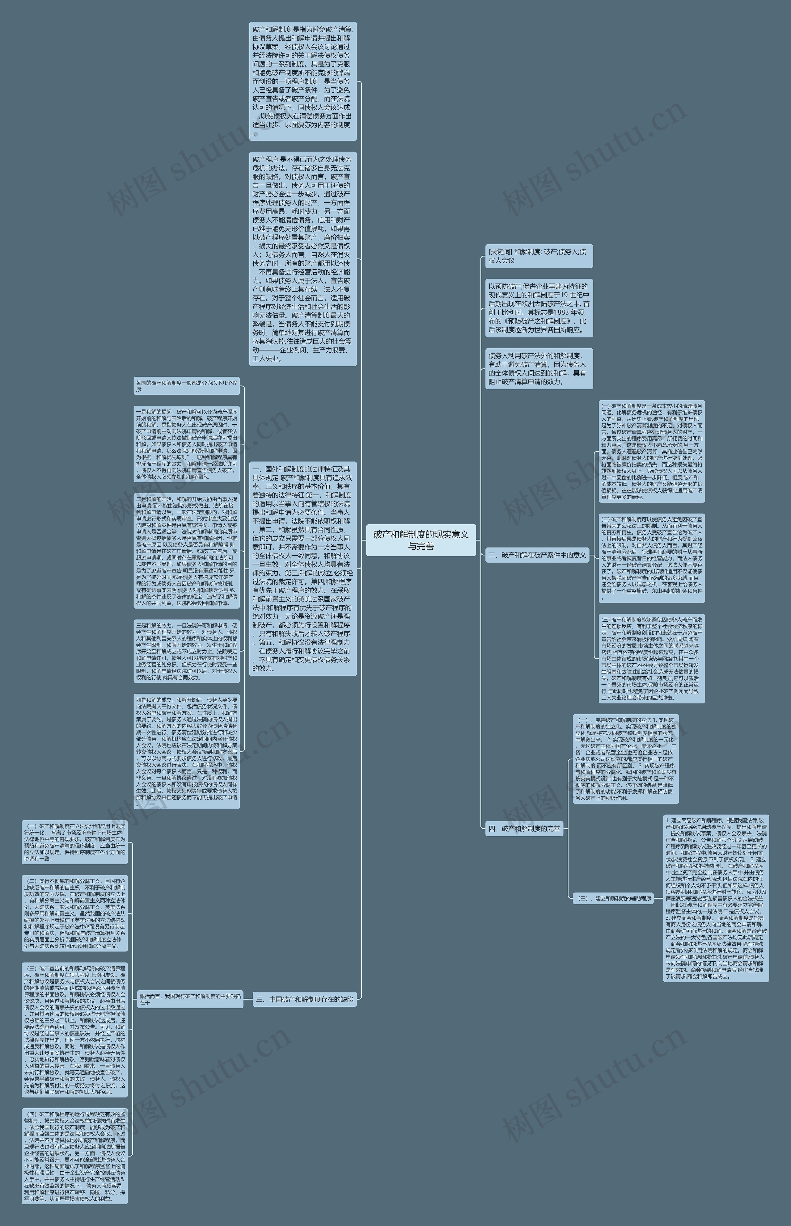 破产和解制度的现实意义与完善思维导图