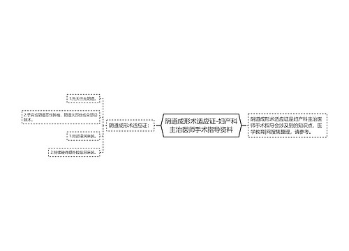 阴道成形术适应证-妇产科主治医师手术指导资料