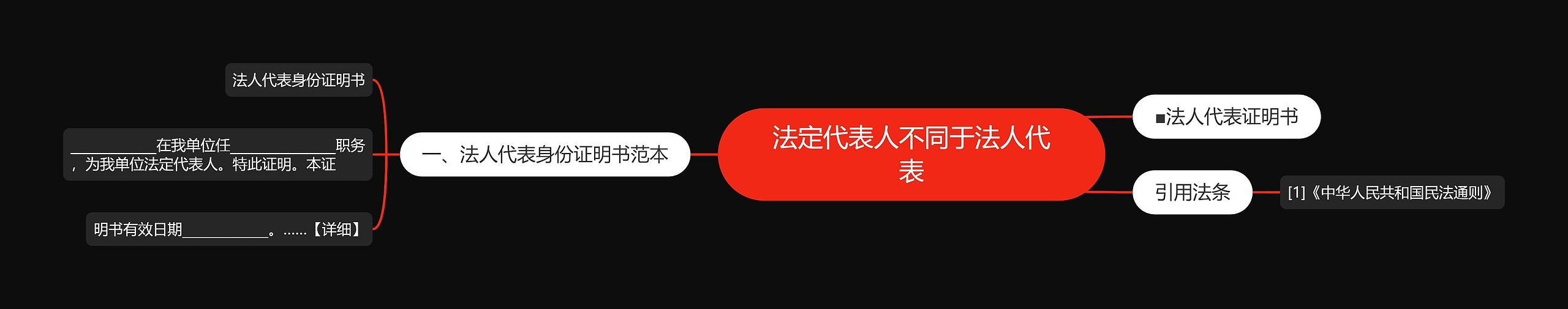 法定代表人不同于法人代表思维导图