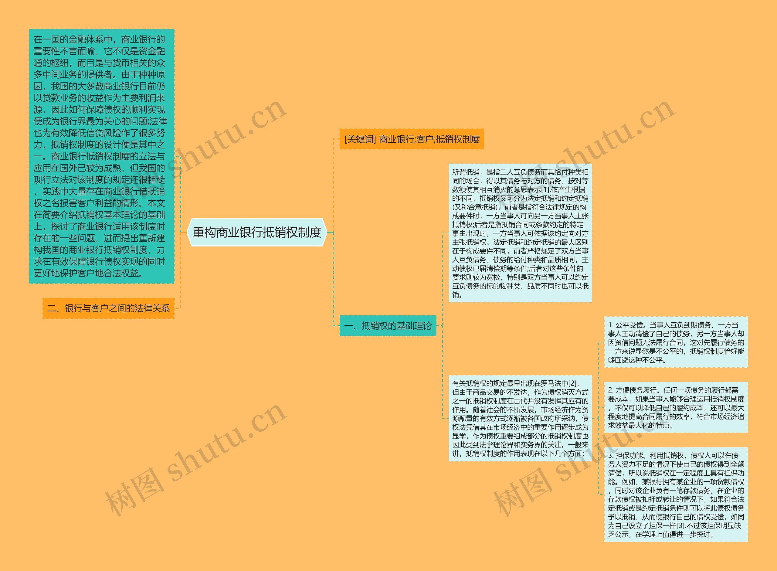 重构商业银行抵销权制度 重构商业银行抵销权制度