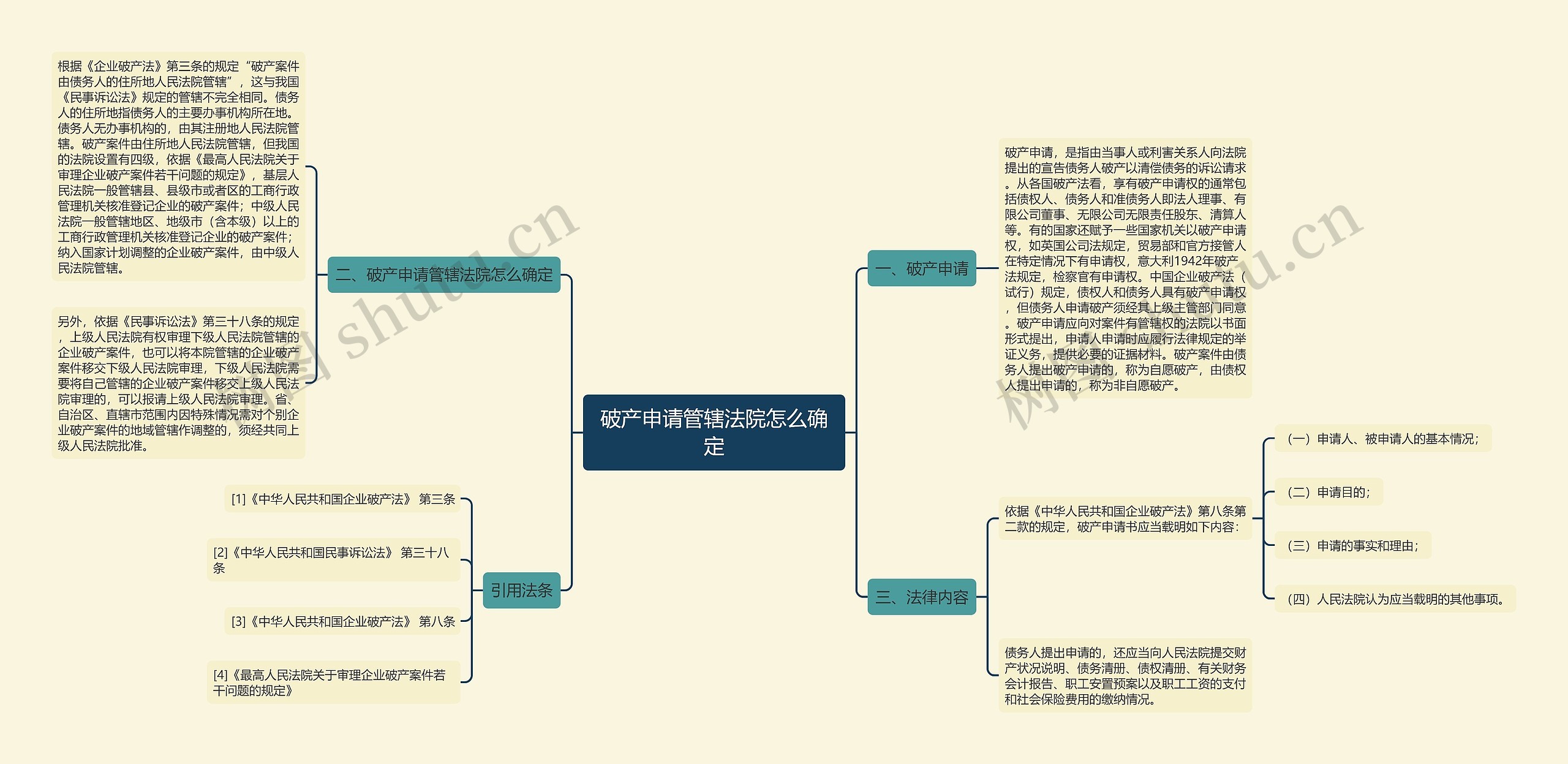破产申请管辖法院怎么确定