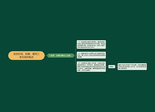 血栓形成、栓塞、梗死三者关系的概述