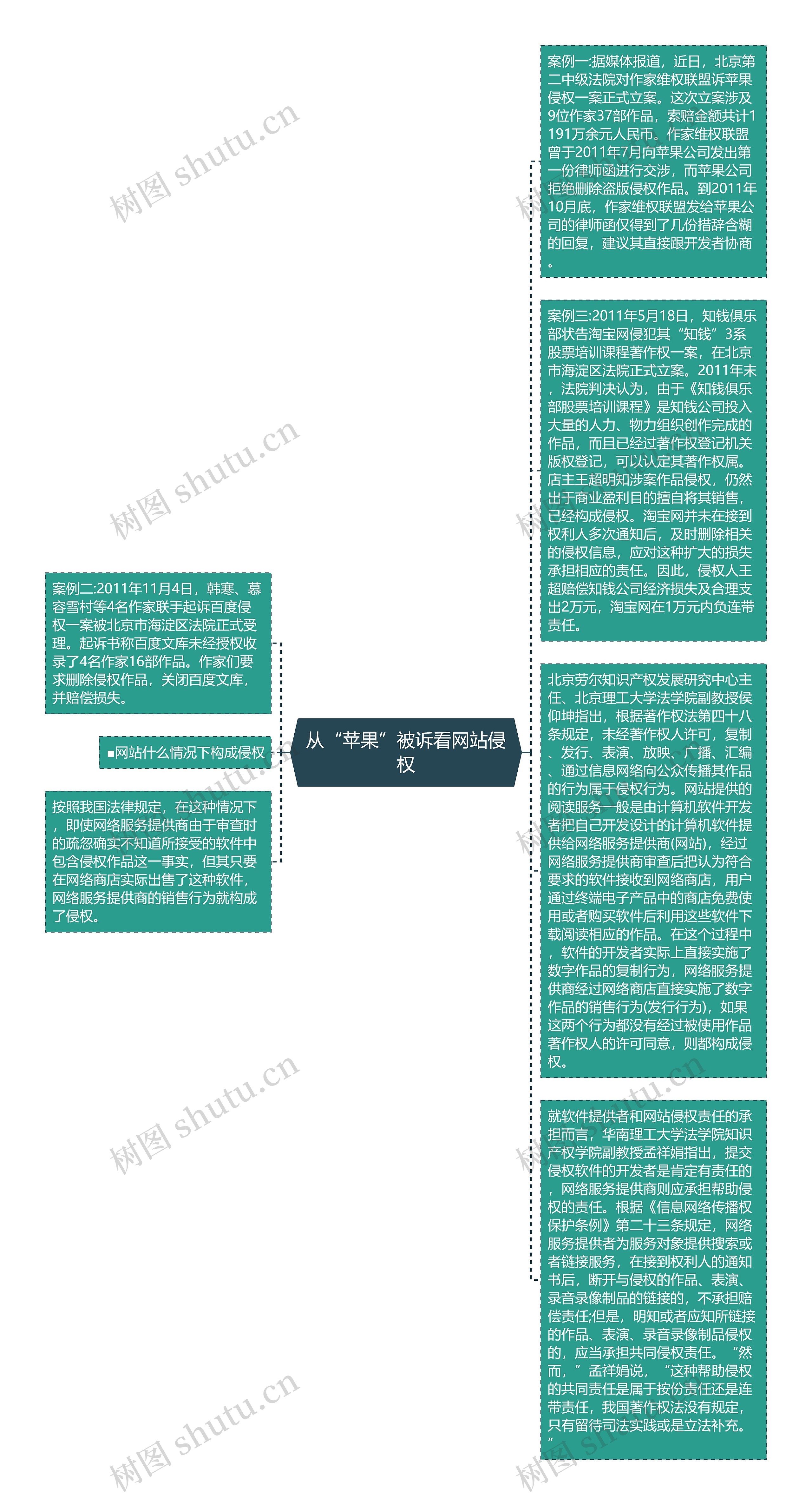 从“苹果”被诉看网站侵权