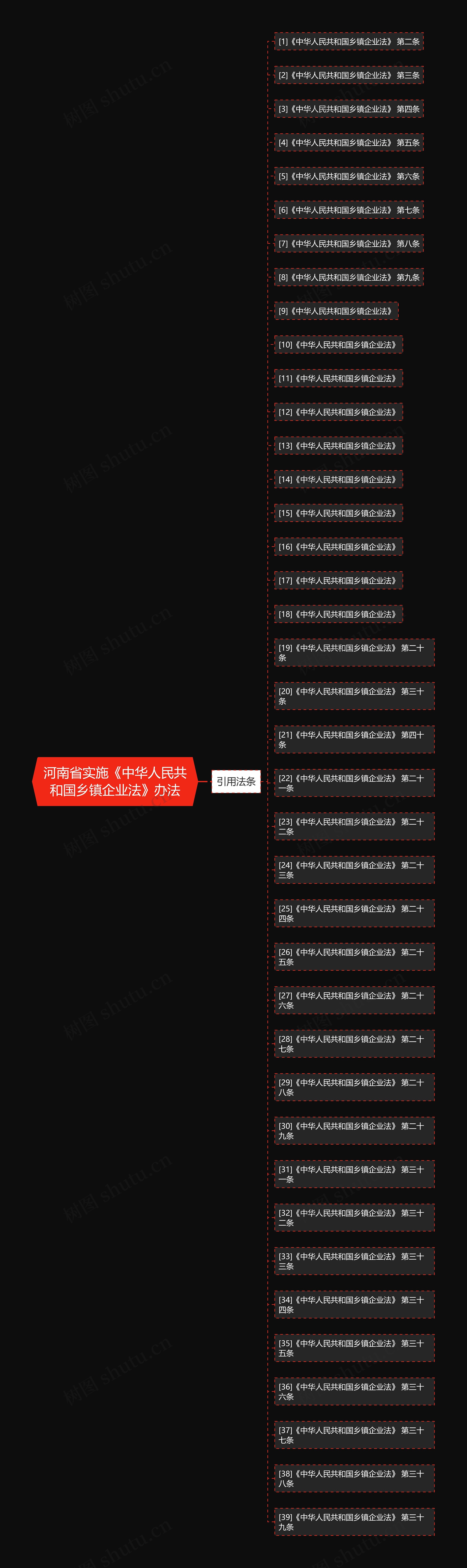 河南省实施《中华人民共和国乡镇企业法》办法 河南省实施《中华人民共和国乡镇企业法》办法
