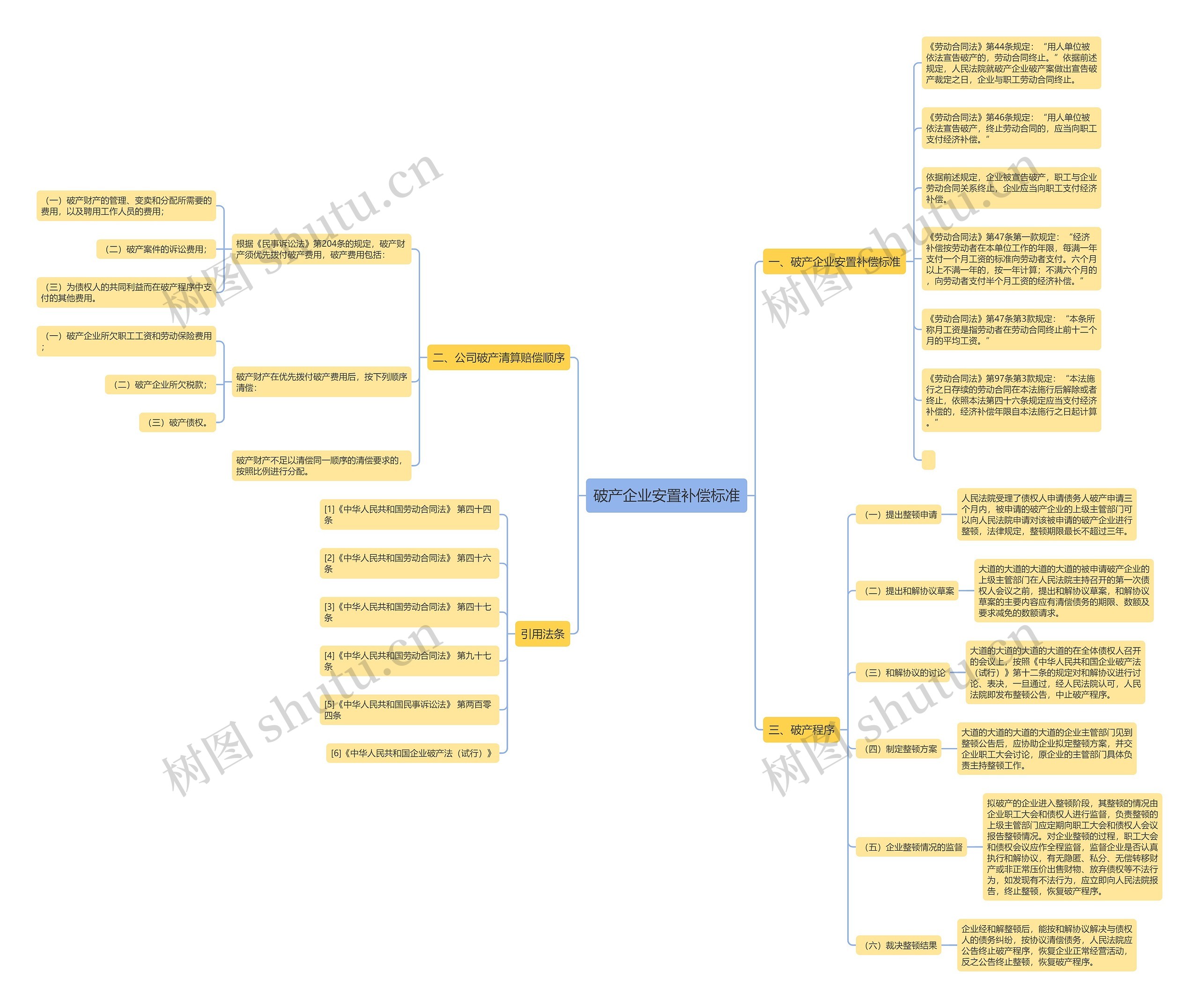 破产企业安置补偿标准 破产企业安置补偿标准
