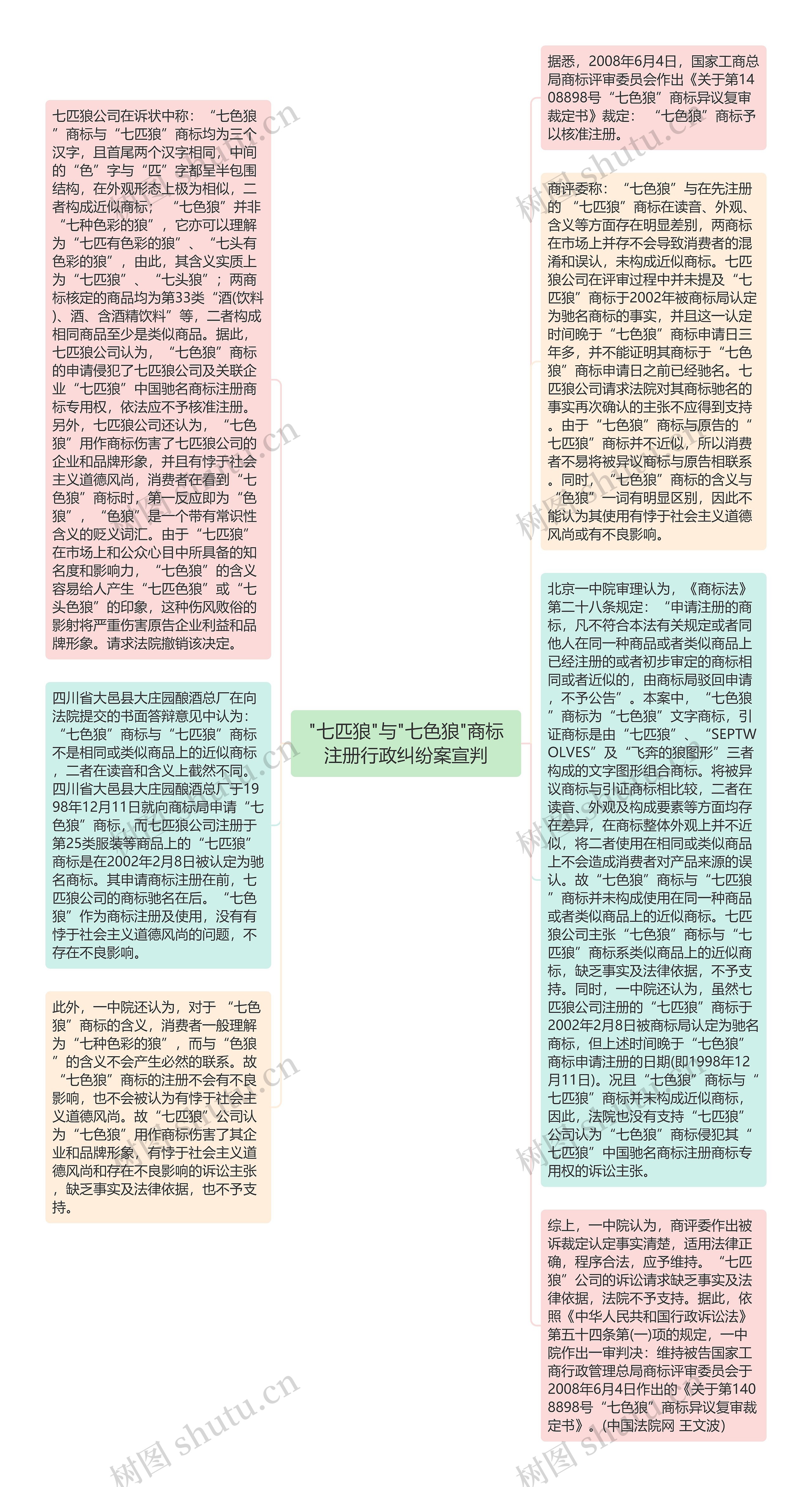 "七匹狼"与"七色狼"商标注册行政纠纷案宣判