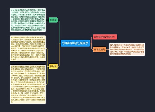 软组织肿瘤之病原学