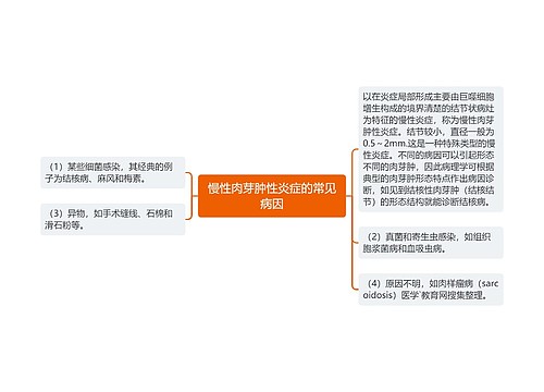 慢性肉芽肿性炎症的常见病因