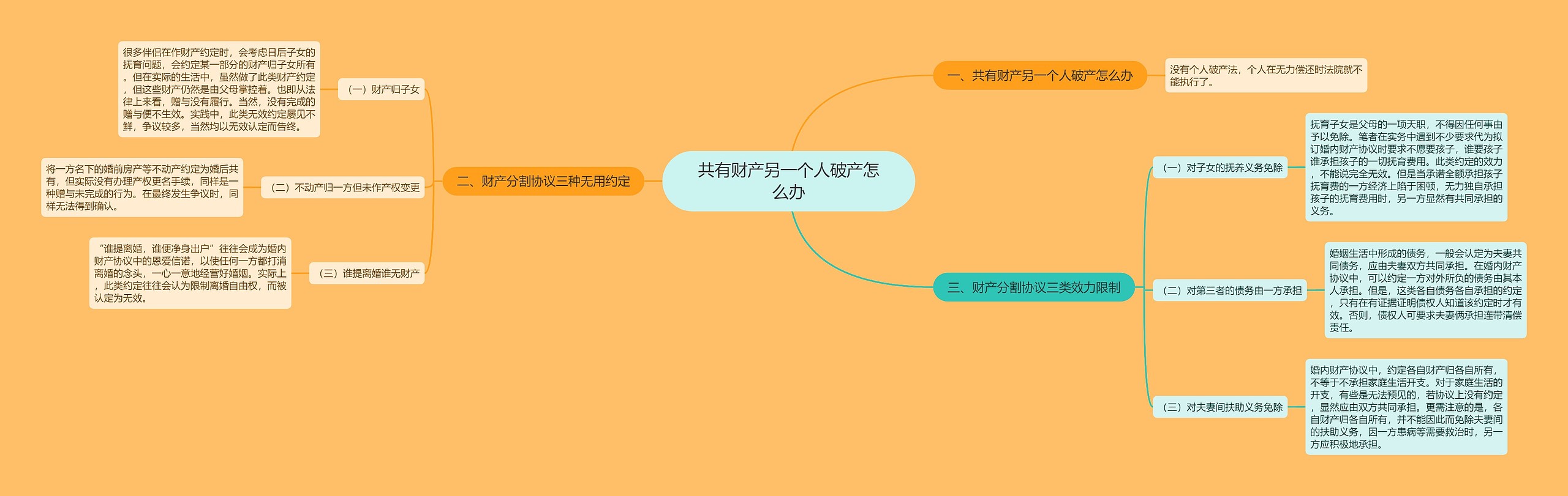 共有财产另一个人破产怎么办 共有财产另一个人破产怎么办