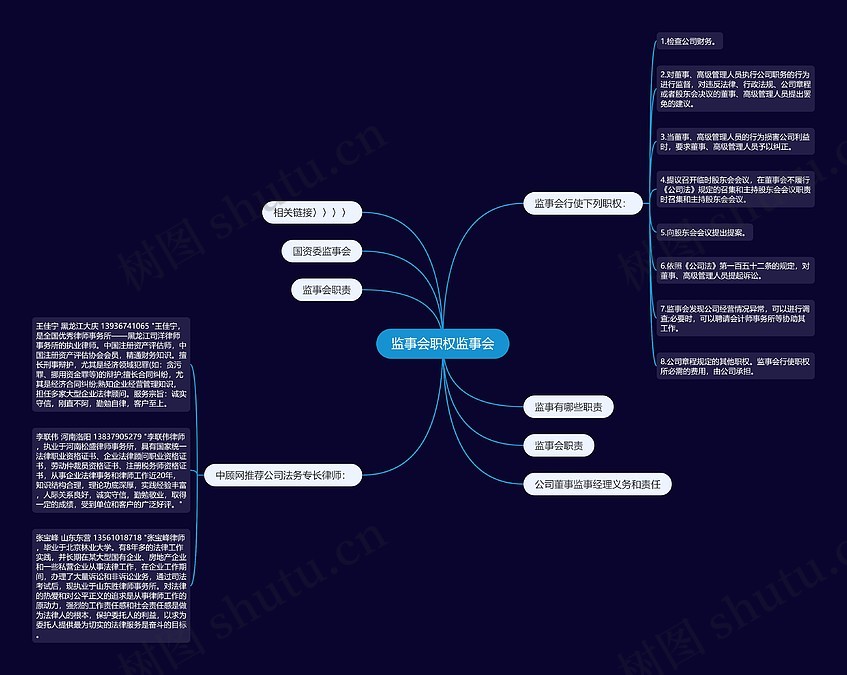 监事会职权监事会思维导图_编号p7515619-TreeMind树图