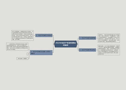 2022年知识产权侵权要如何维权