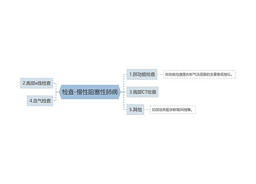 检查-慢性阻塞性肺病