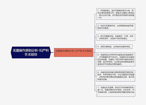 无菌操作原则分析-妇产科手术指导