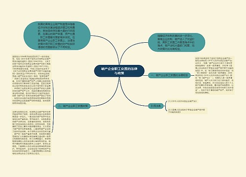 破产企业职工安置的法律与政策