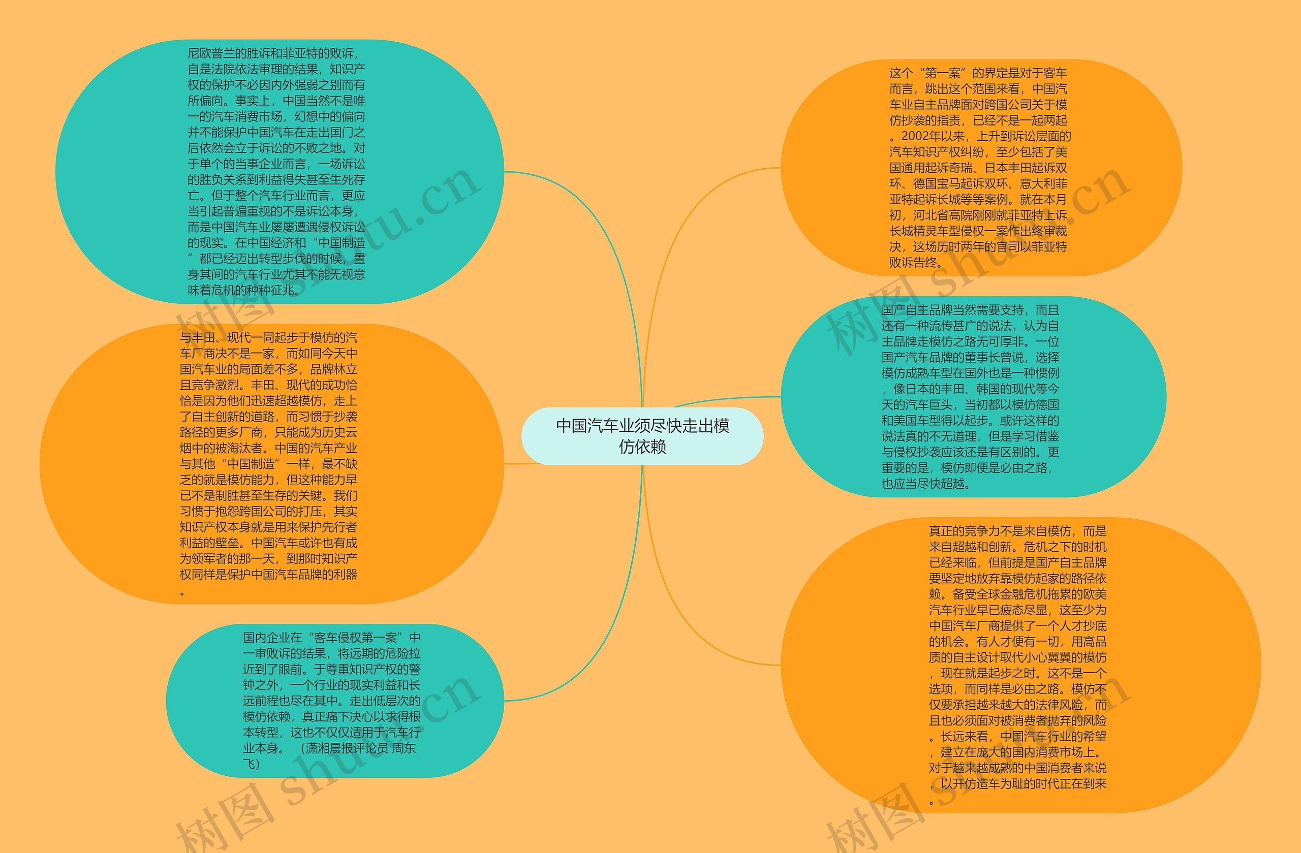 中国汽车业须尽快走出模仿依赖思维导图高清图 中国汽车业须尽快走出模仿依赖思维导图