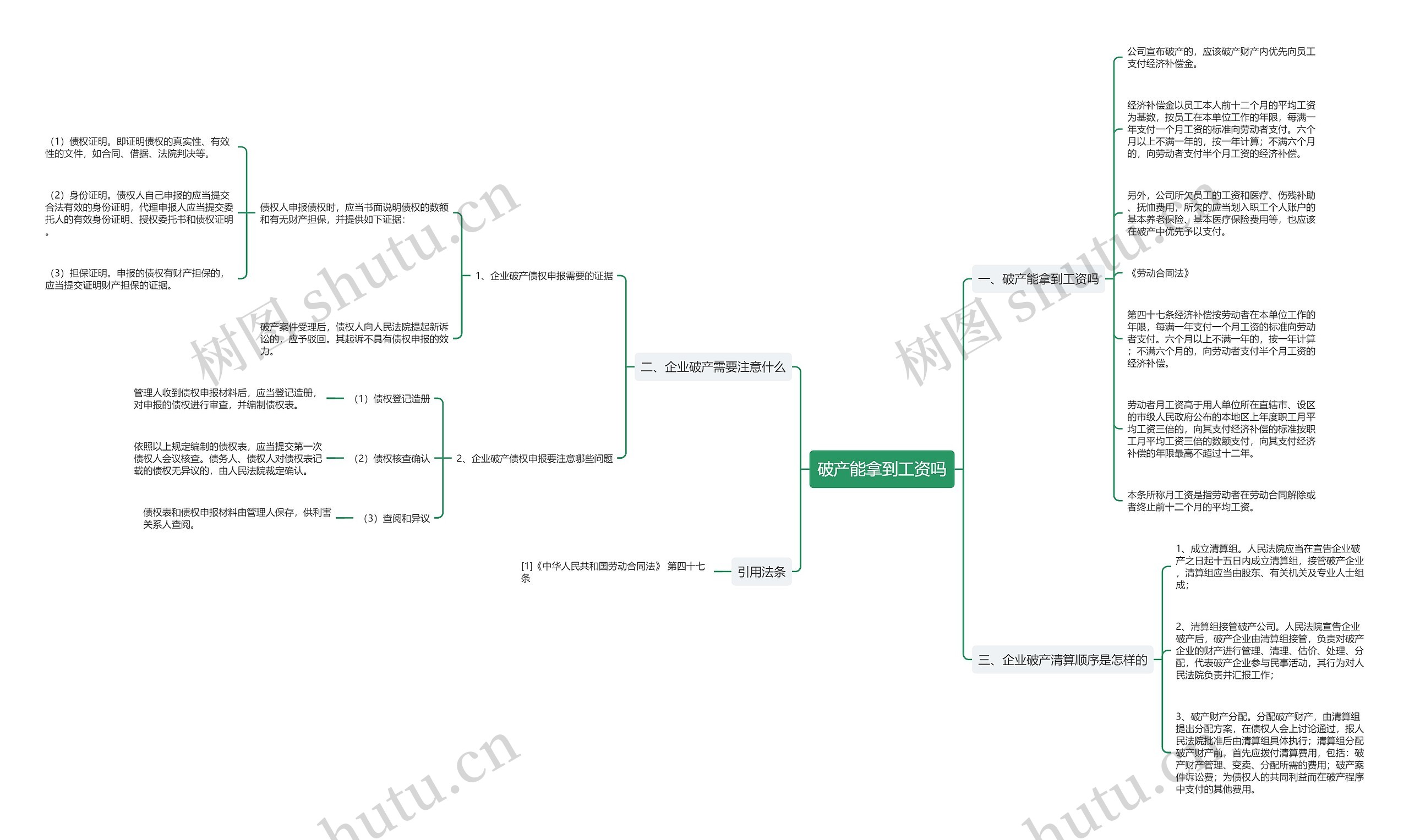 破产能拿到工资吗思维导图