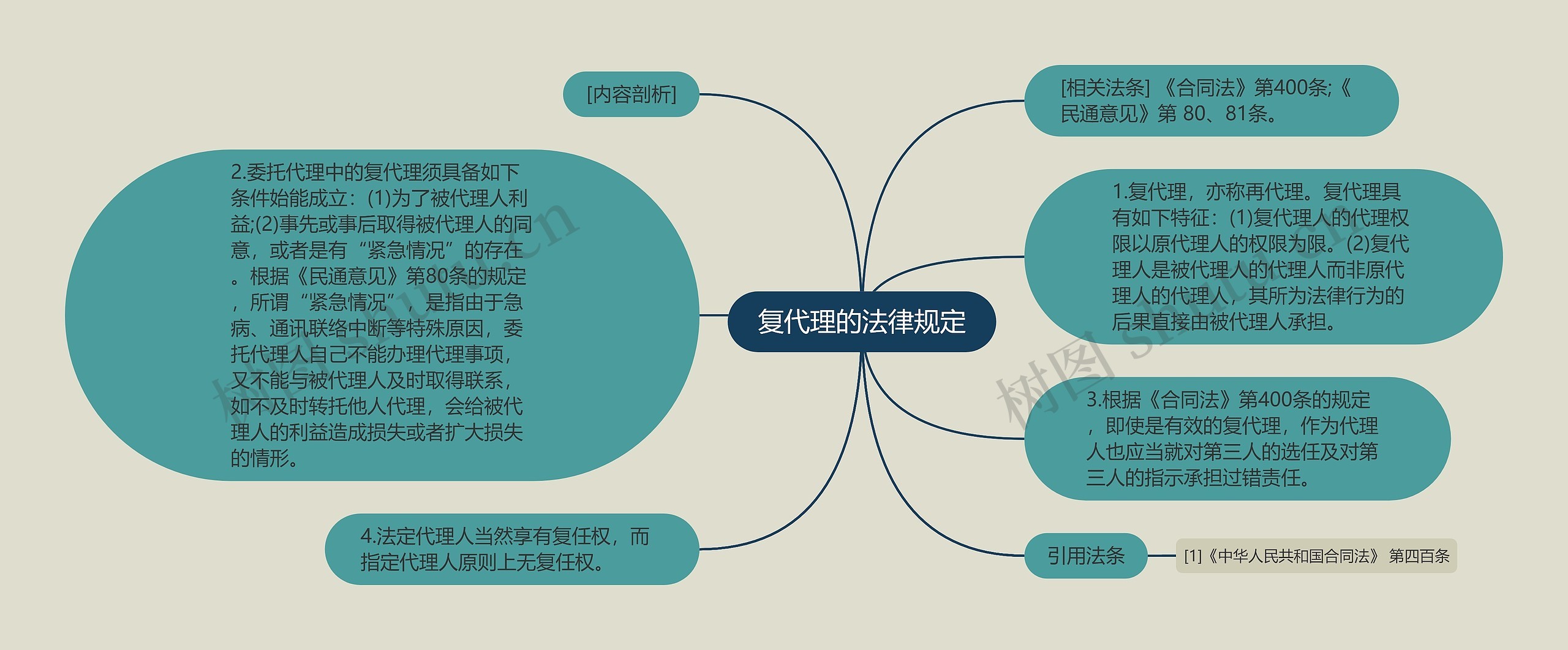 复代理的法律规定