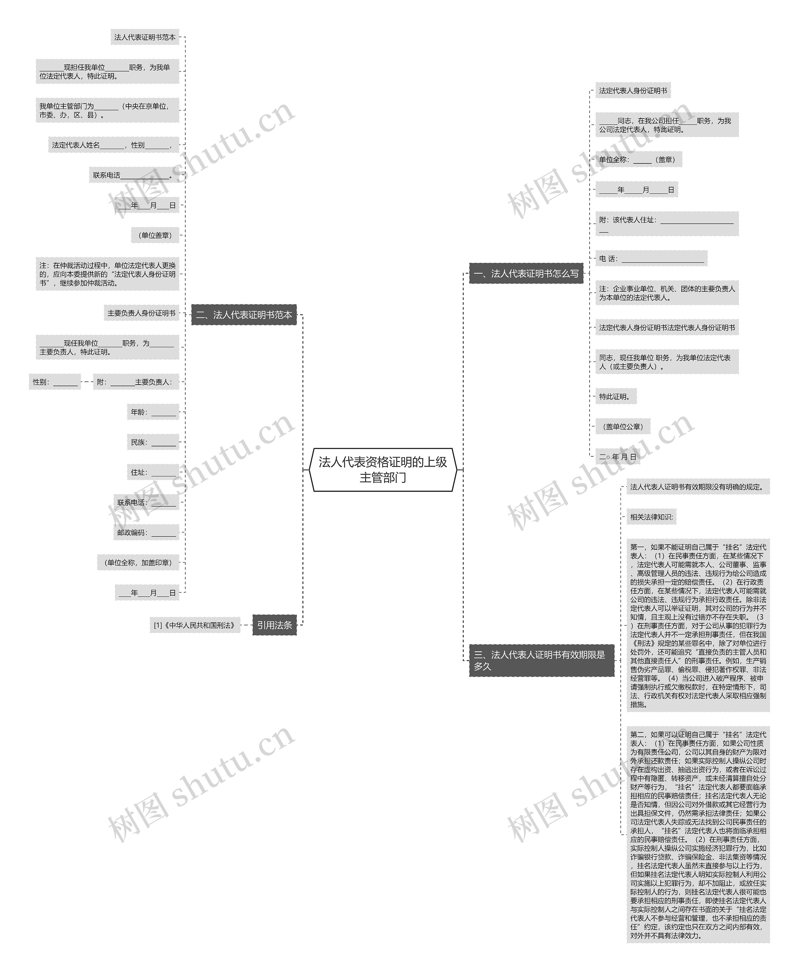 法人代表资格证明的上级主管部门思维导图