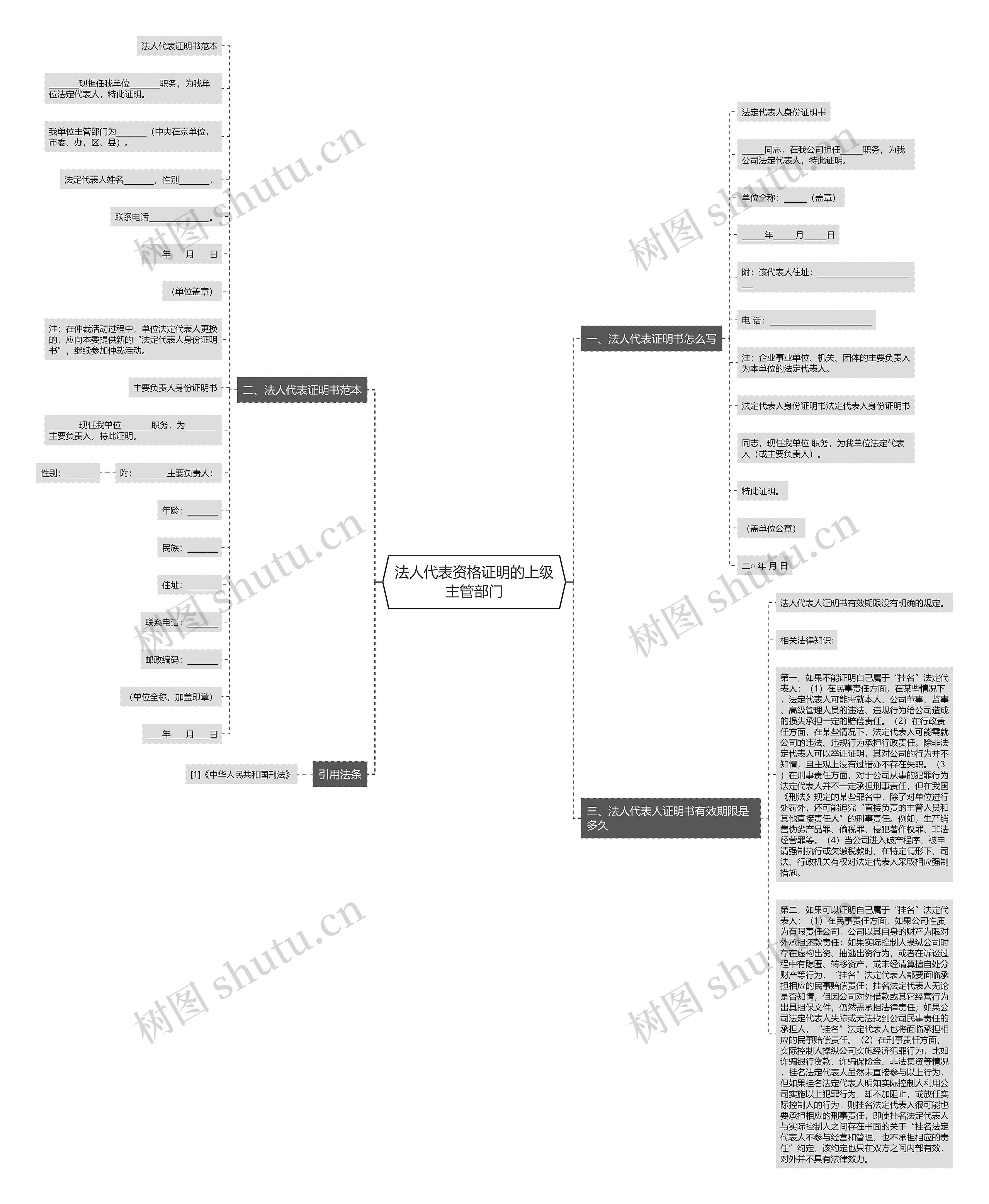 法人代表资格证明的上级主管部门 法人代表资格证明的上级主管部门