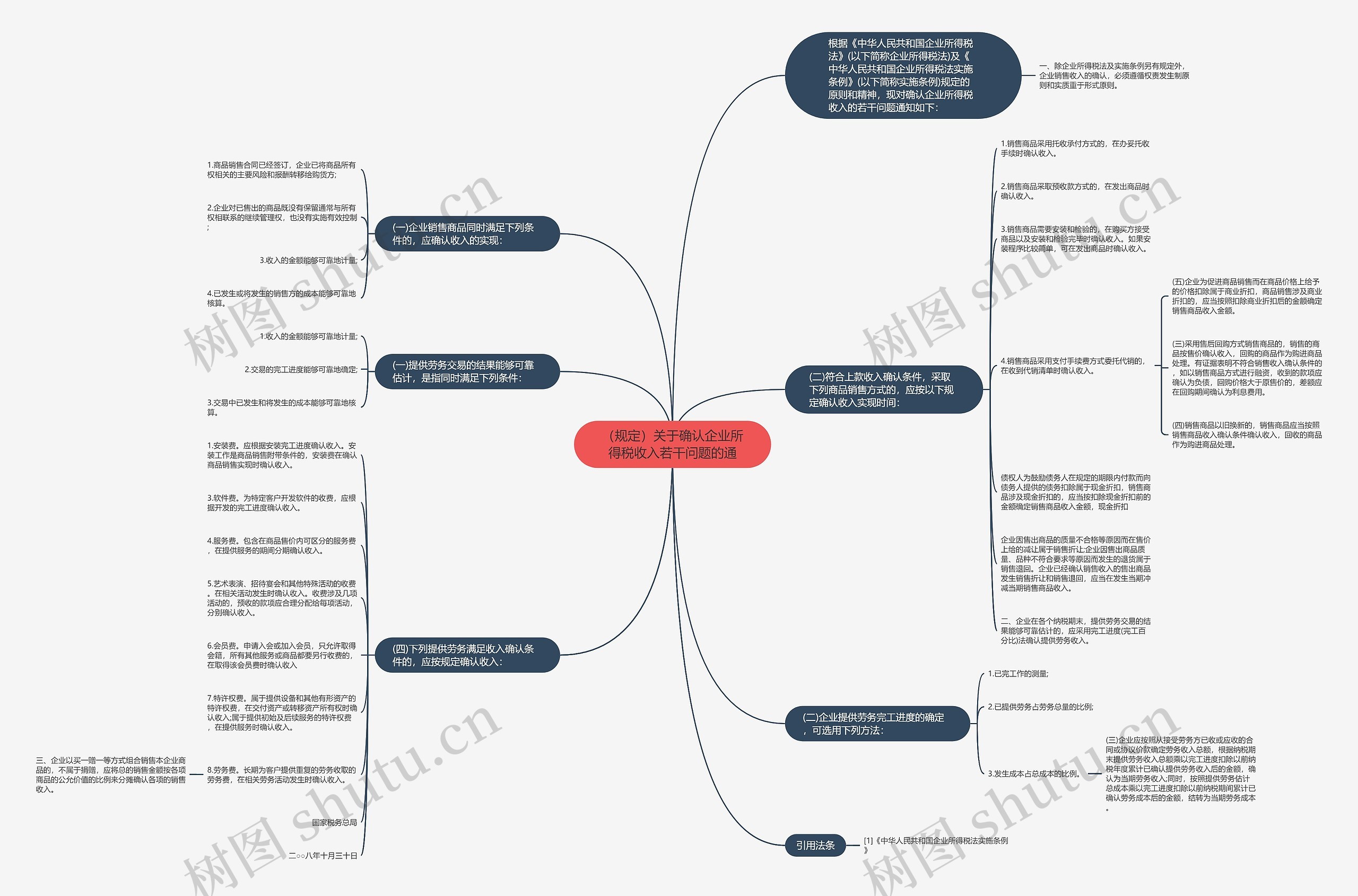 （规定）关于确认企业所得税收入若干问题的通思维导图