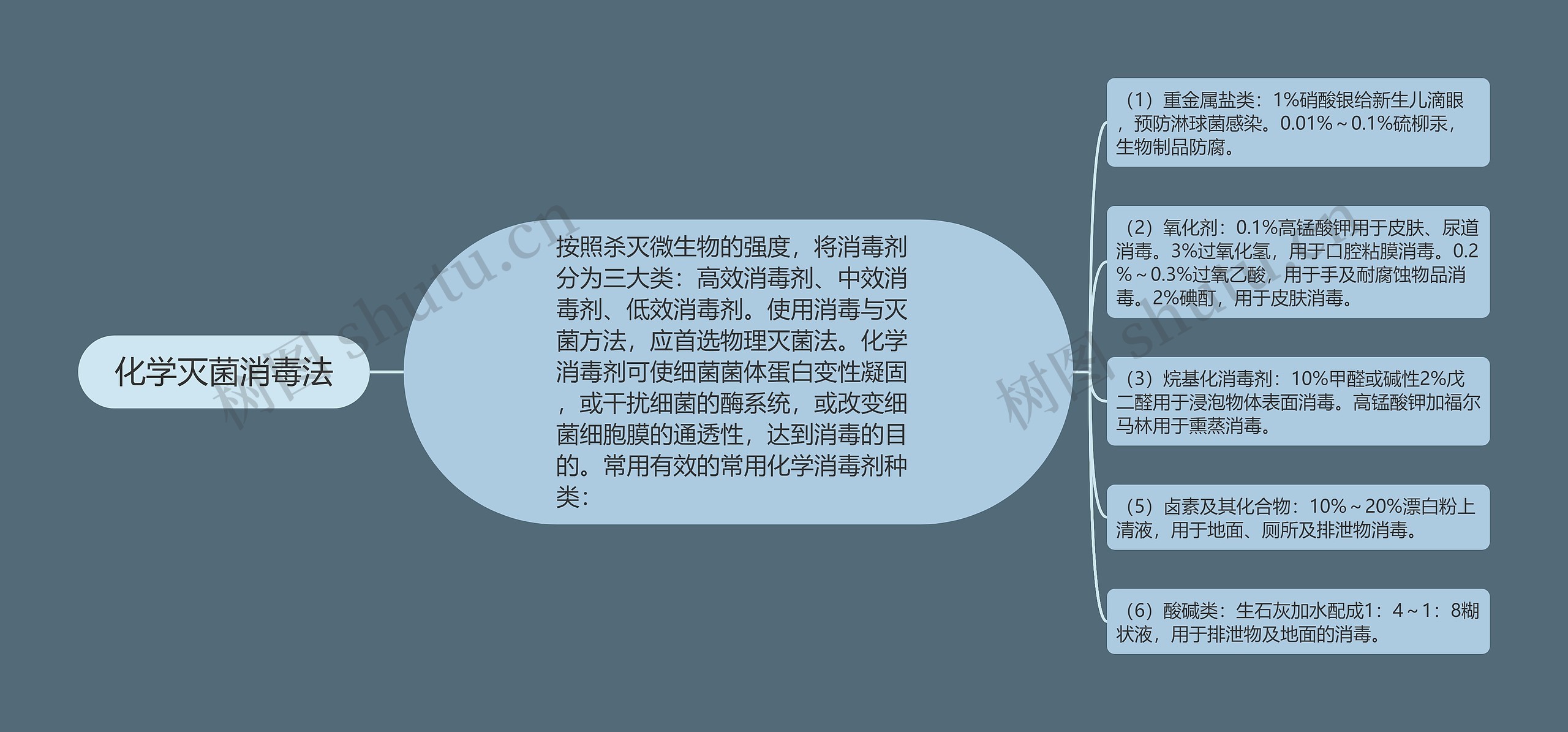 化学灭菌消毒法 化学灭菌消毒法