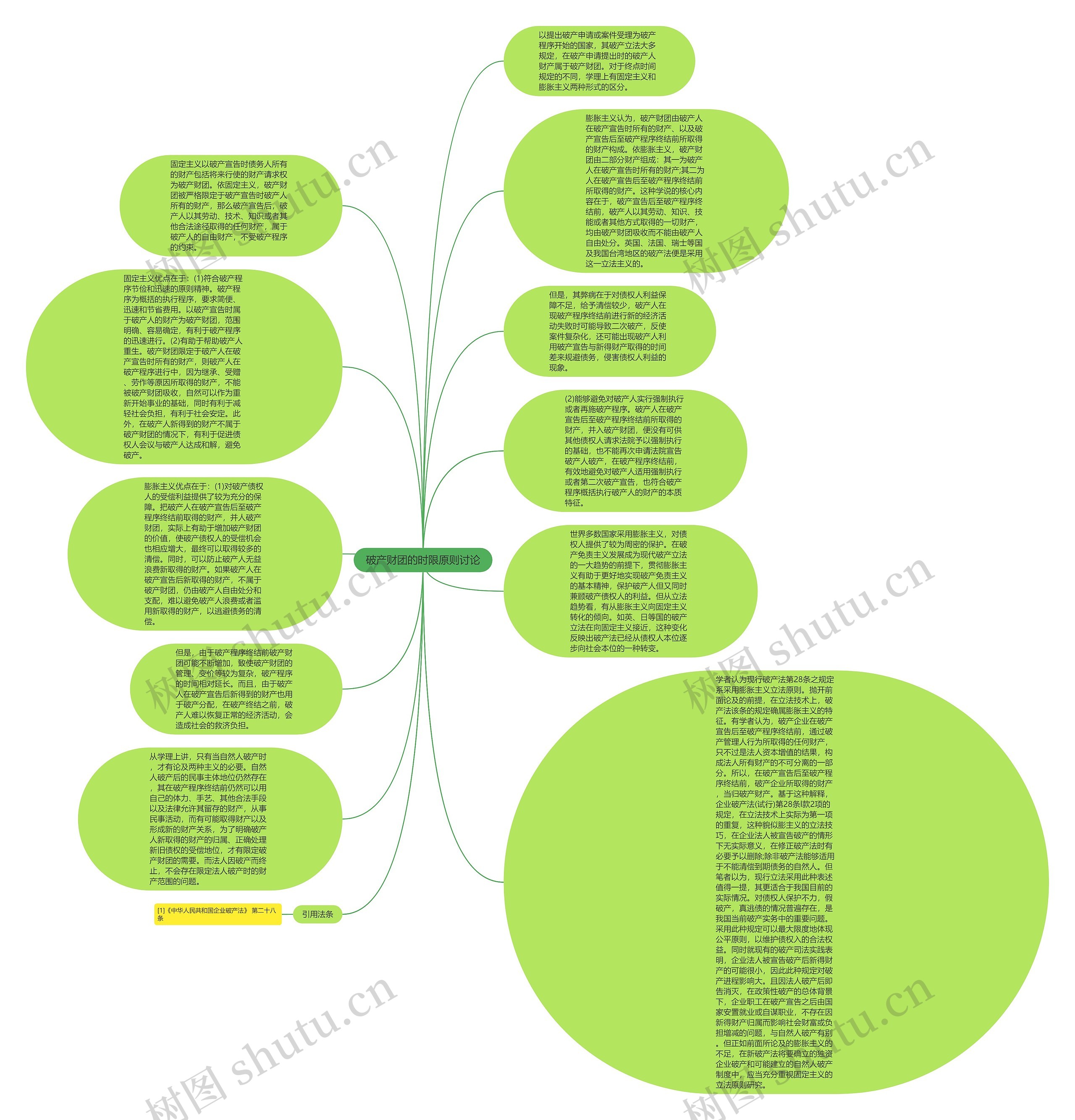 破产财团的时限原则讨论思维导图