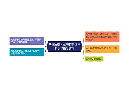 子宫按摩术注意事项-妇产科手术指导资料