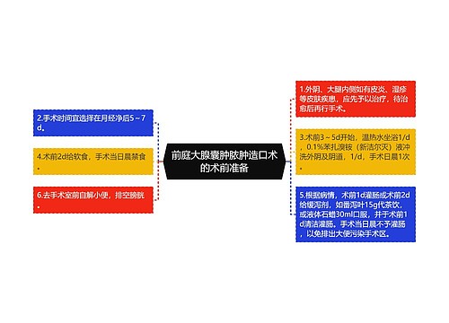 前庭大腺囊肿脓肿造口术的术前准备