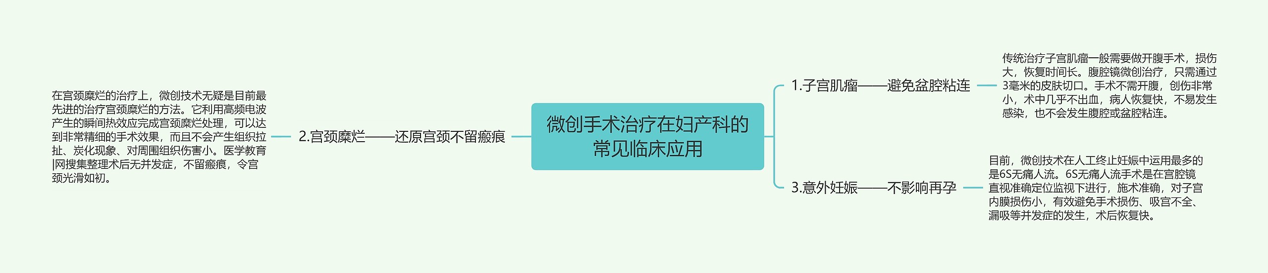 微创手术治疗在妇产科的常见临床应用 微创手术治疗在妇产科的常见临床应用