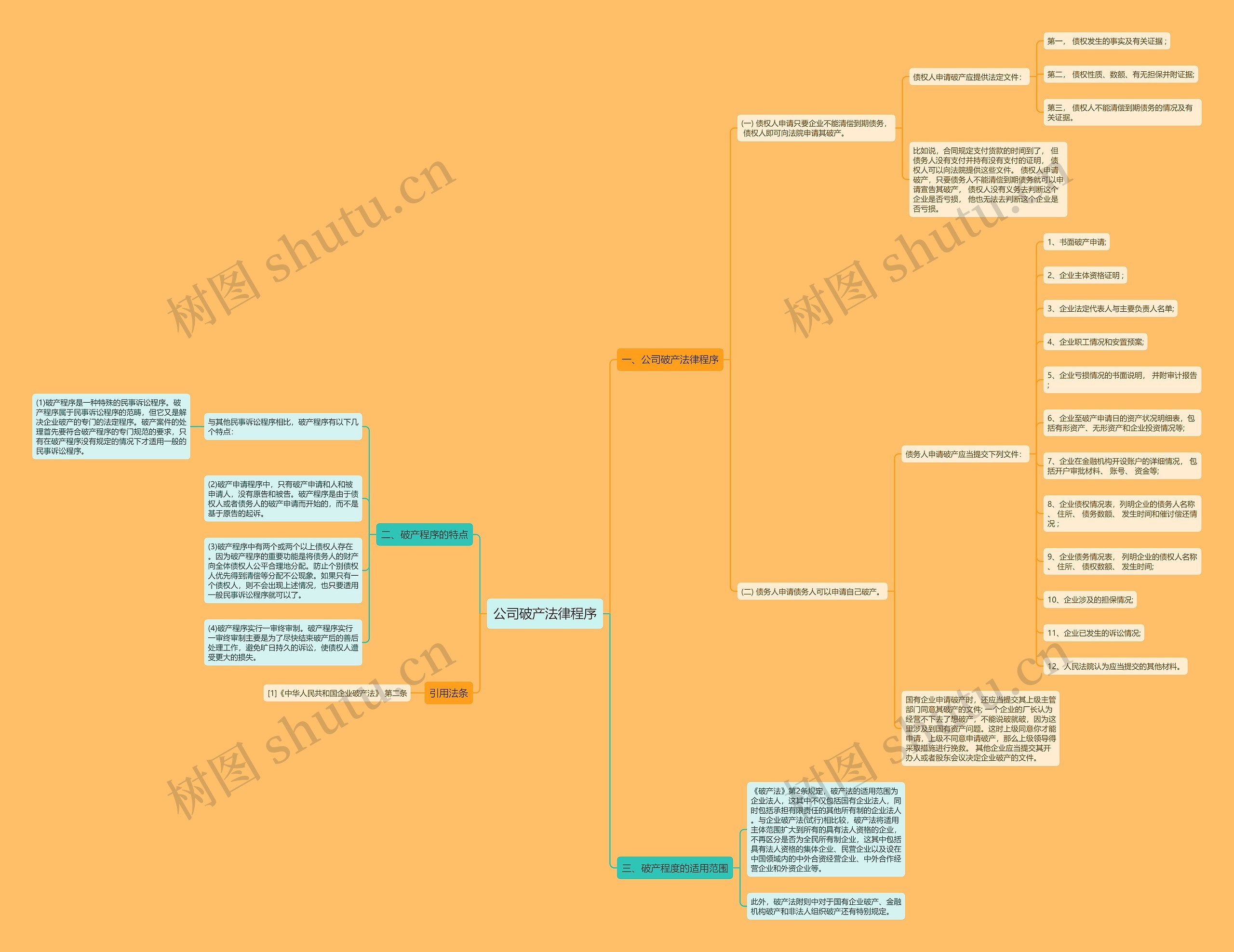 公司破产法律程序思维导图