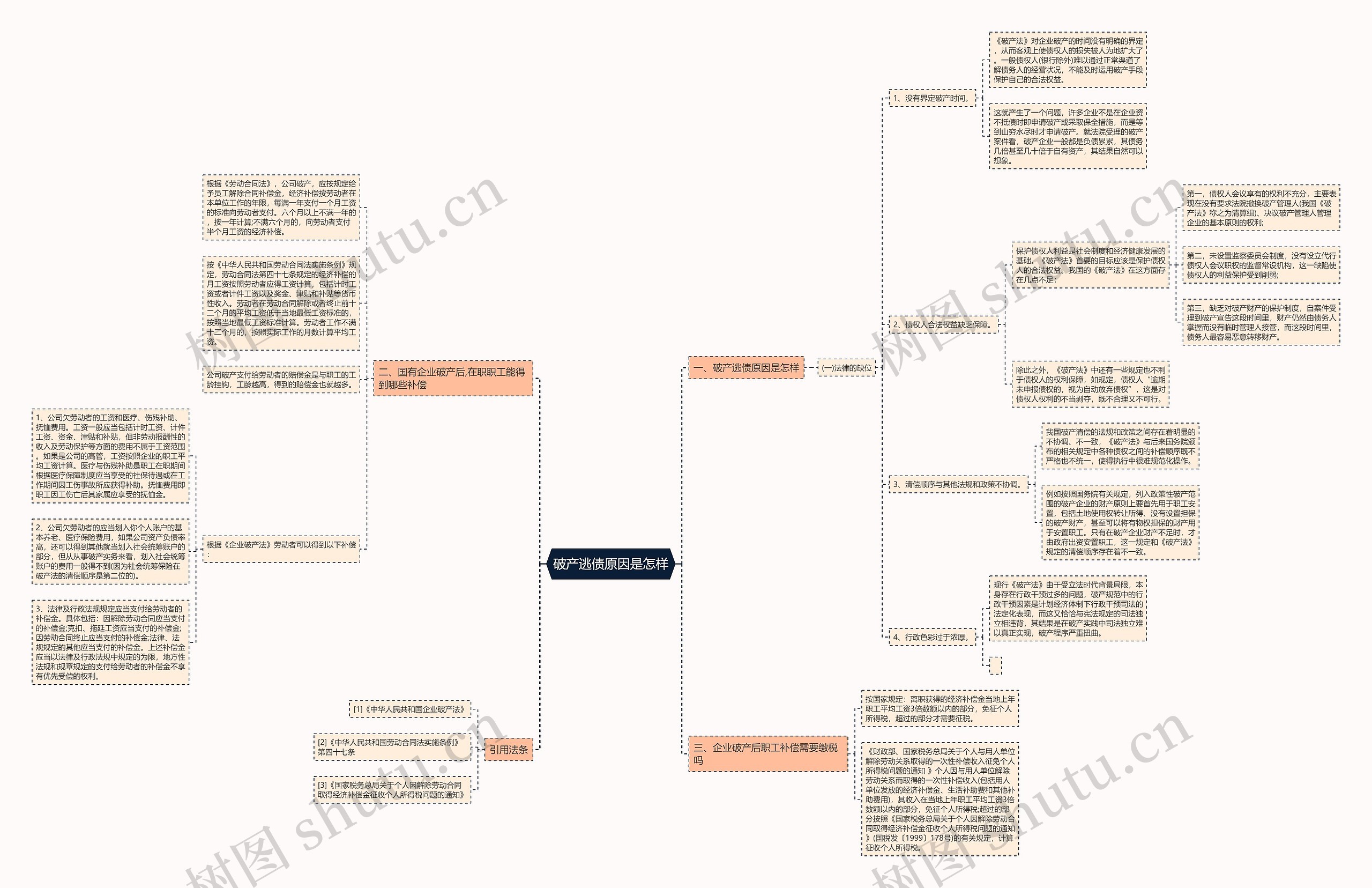 破产逃债原因是怎样思维导图
