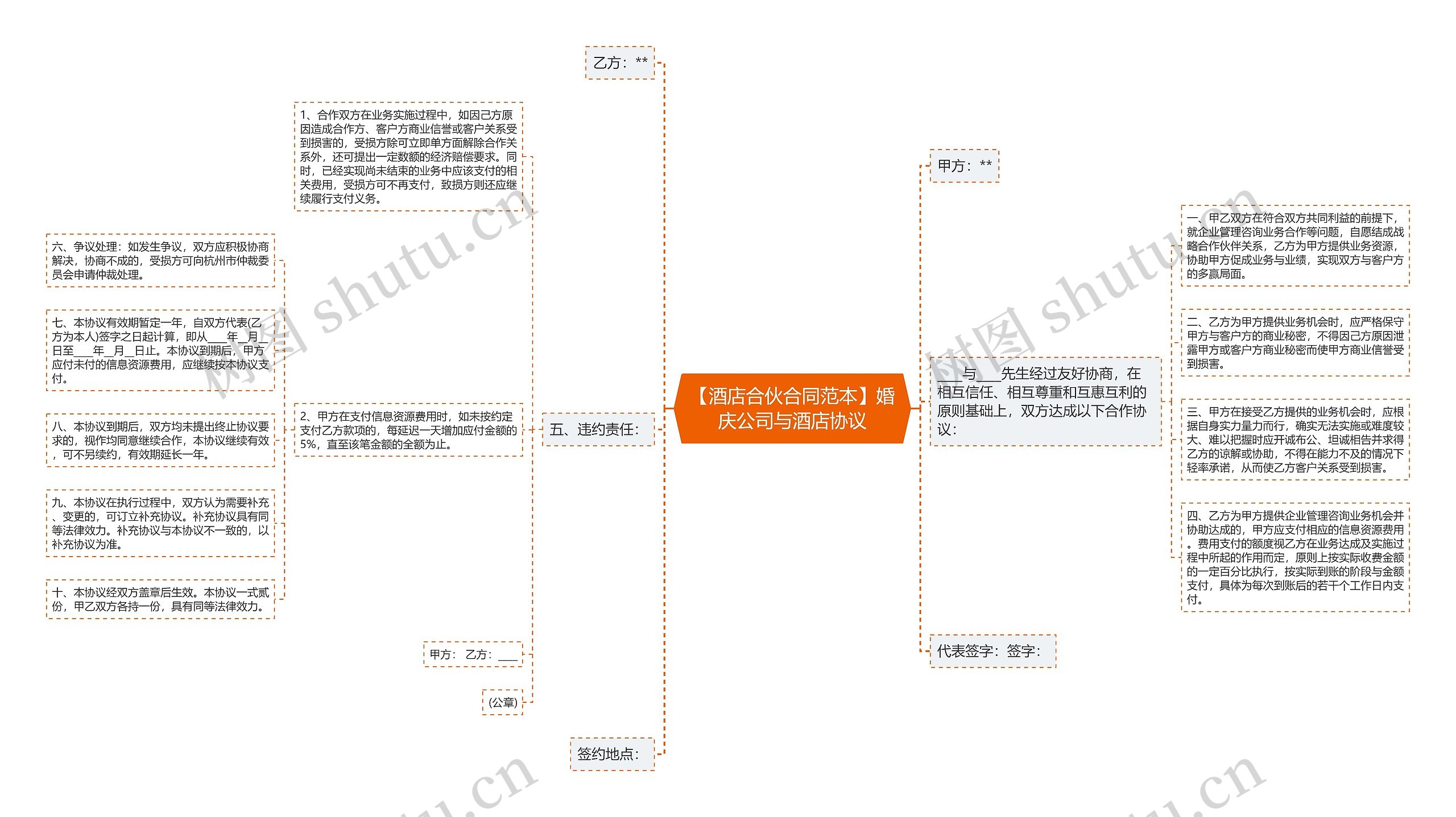 【酒店合伙合同范本】婚庆公司与酒店协议思维导图