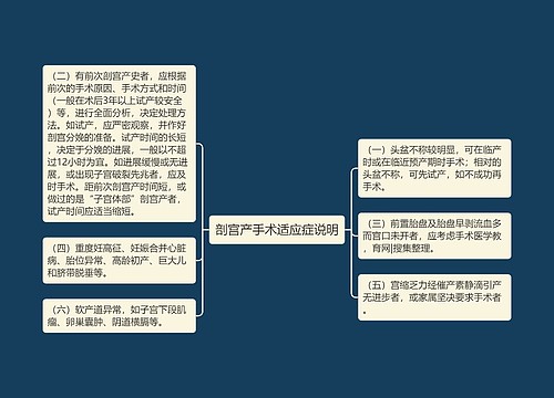 剖宫产手术适应症说明