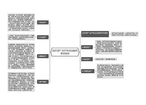 治疗流产-妇产科主治医师手术指导
