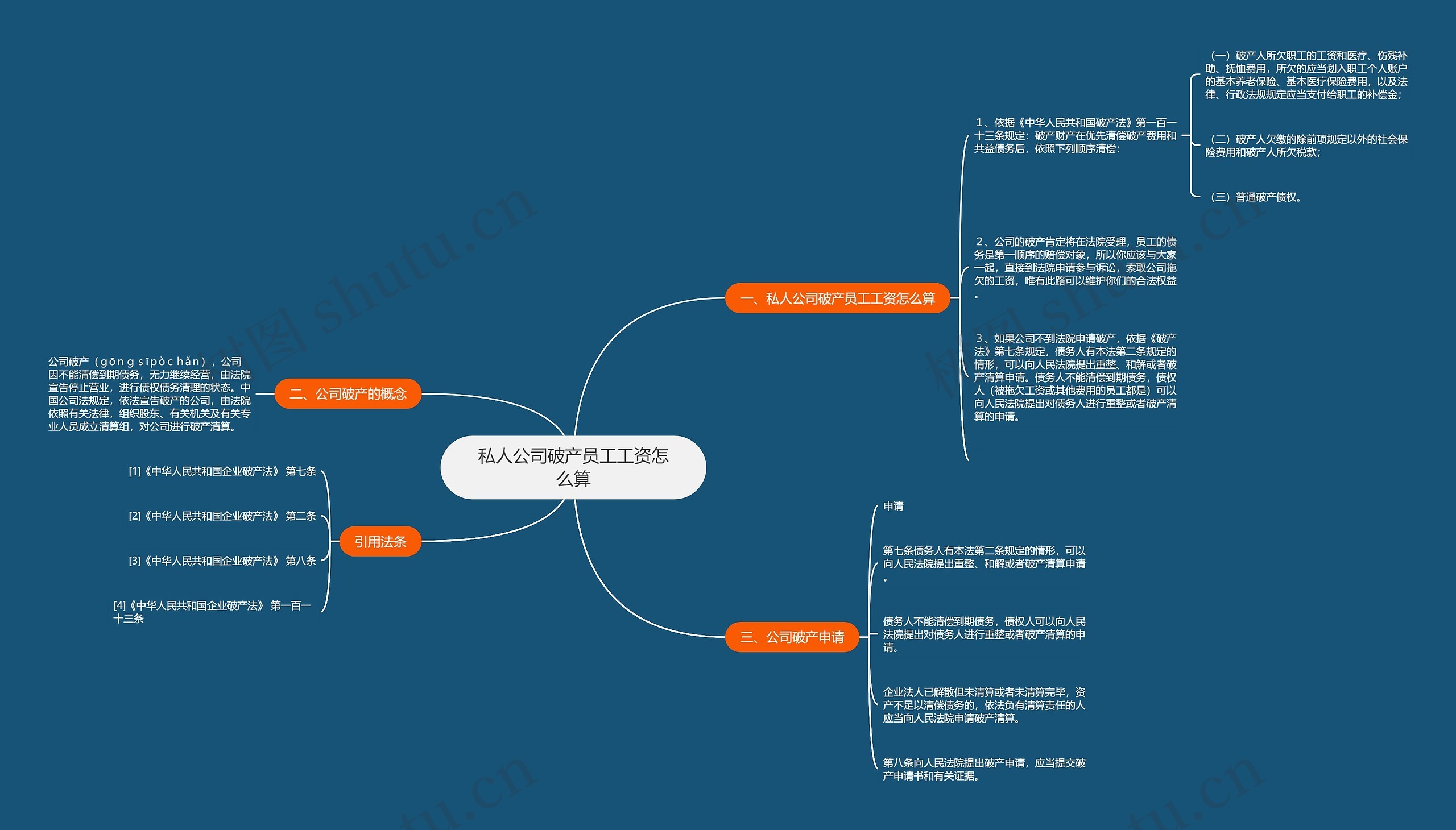 私人公司破产员工工资怎么算 私人公司破产员工工资怎么算