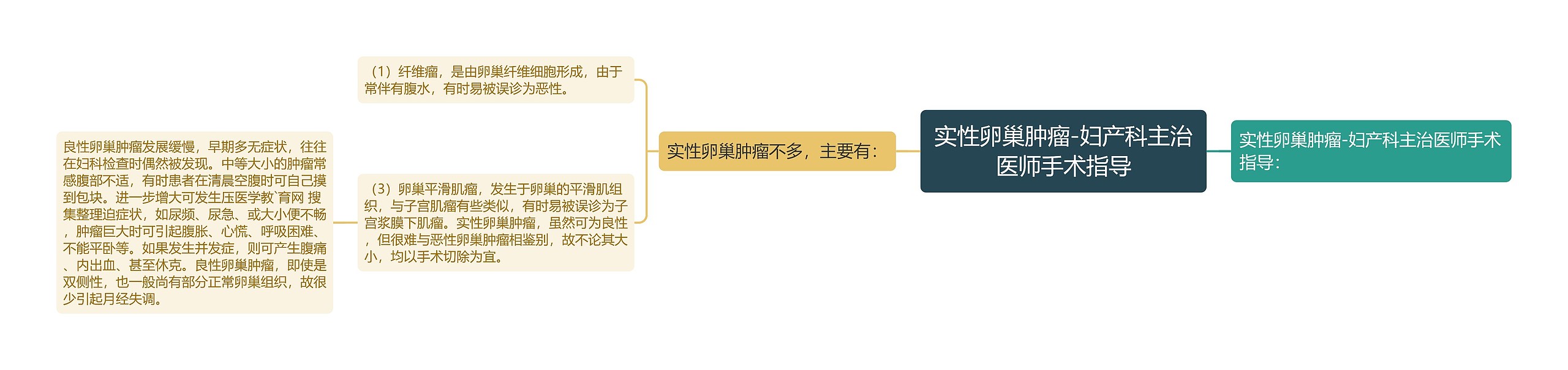 实性卵巢肿瘤-妇产科主治医师手术指导 实性卵巢肿瘤-妇产科主治医师手术指导