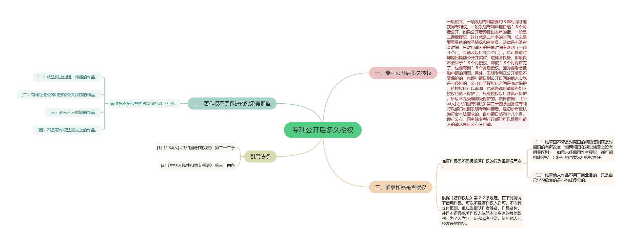 专利公开后多久授权 专利公开后多久授权