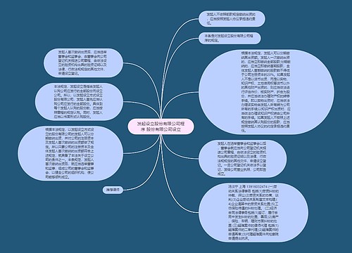 发起设立股份有限公司程序 股份有限公司设立