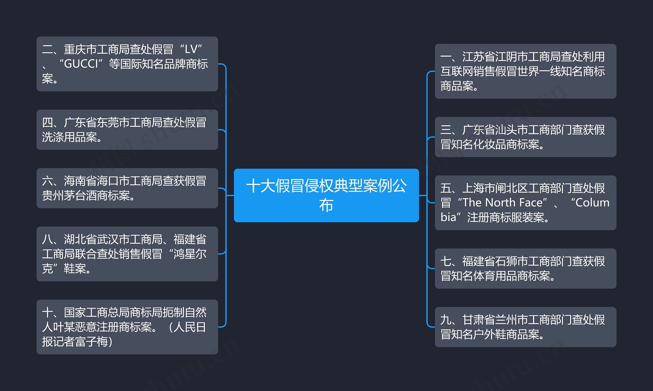十大假冒侵权典型案例公布