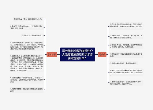 滋养细胞肿瘤的血管性介入治疗的适应证及手术步骤分别是什么？