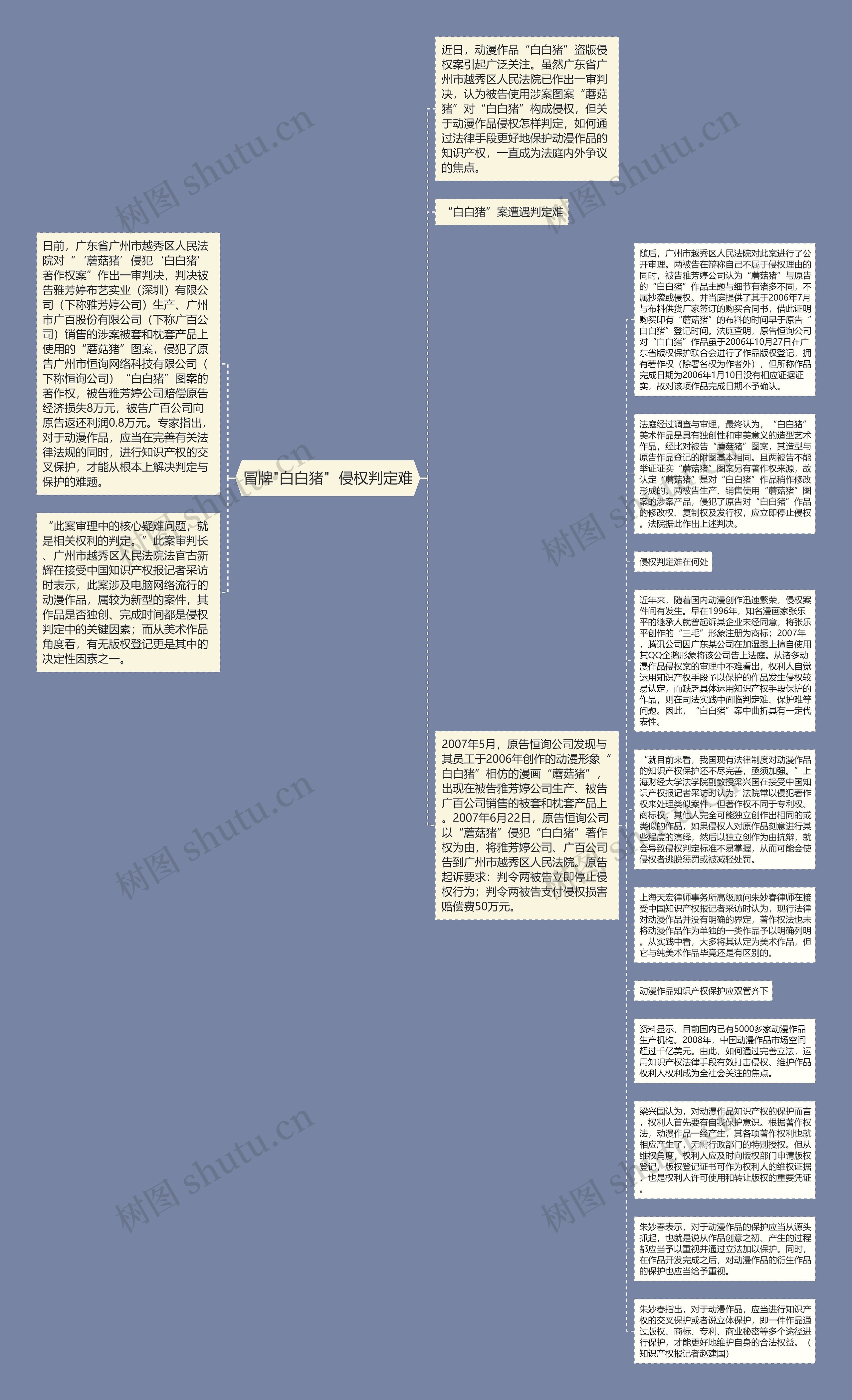 冒牌"白白猪"  侵权判定难思维导图