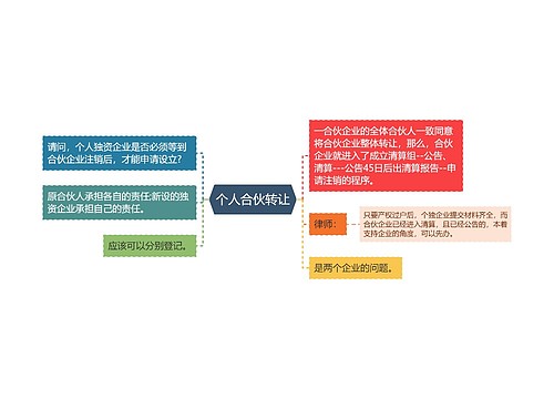 个人合伙转让